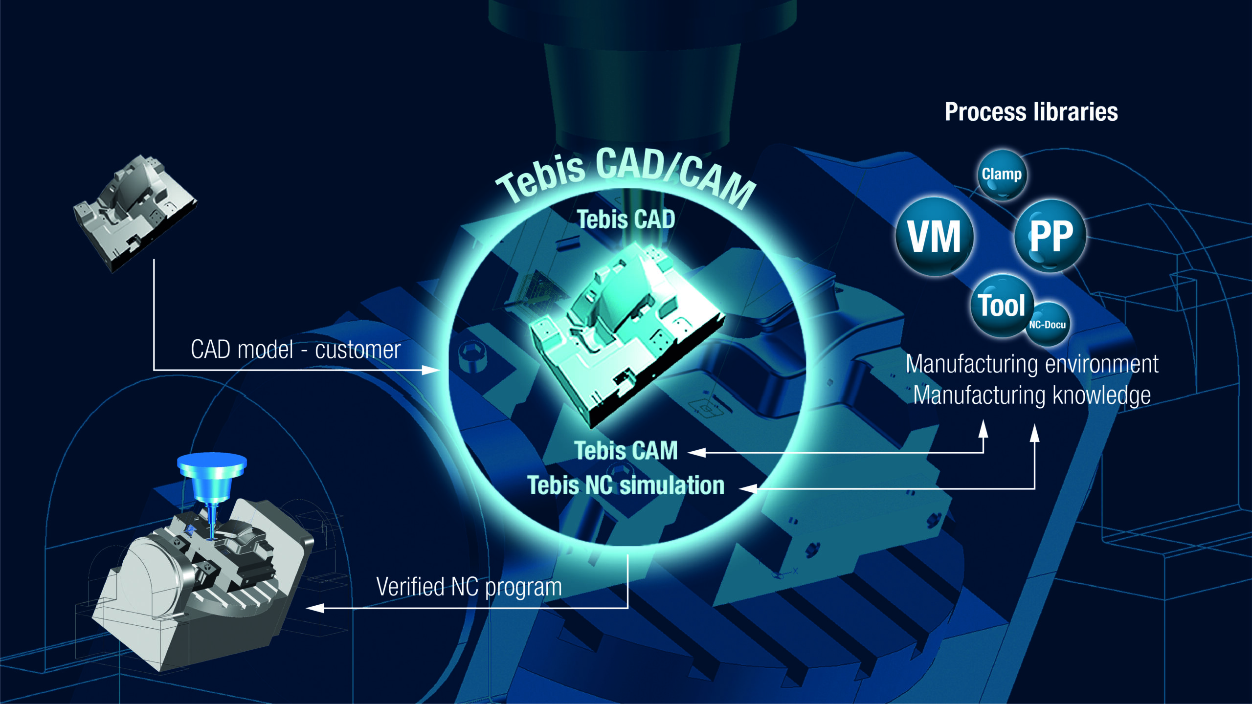 what-is-intelligent-manufacturing-with-tebis-cad-cam-mta